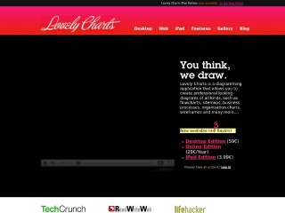 Screenshot sito: LovelyCharts