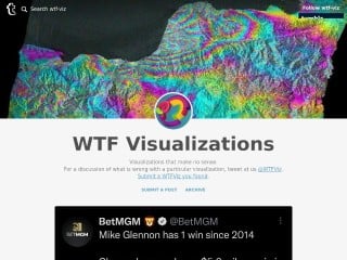 Screenshot sito: WTF Visualization