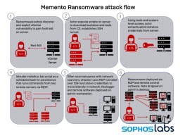 I ricercatori di Sophos hanno scoperto il nuovo ransomware Memento