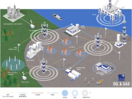 Cambium Networks e Future Technologies Venture: più efficienza operativa per le infrastrutture di comunicazione wireless del settore petrolifero e gas.