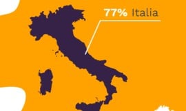 Younited Credit: nell’estate post-Covid19 raddoppia il numero di italiani che chiede un prestito per le vacanze