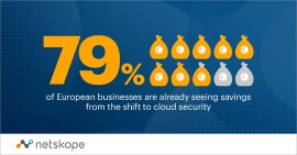 Il 79% delle aziende europee registra già i vantaggi economici del passaggio alla cloud security