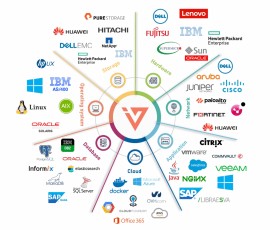 i-Vertix: la soluzione innovativa made in Italy di Monitoraggio IT per Enterprise e MSP