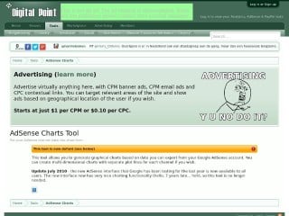 Screenshot sito: AdSense Charts