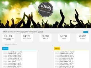Screenshot sito: Acharts.co
