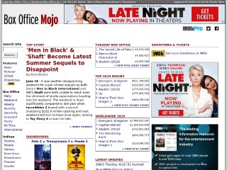 Screenshot sito: Box Office Mojo